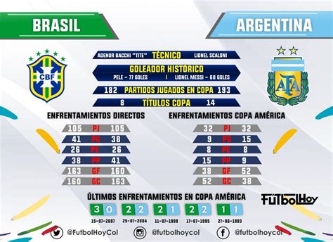 historial de partidos argentina vs brasil